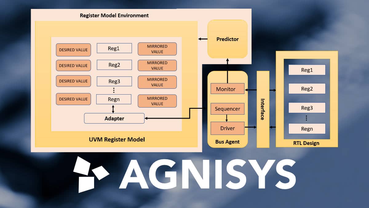 Automation of IP and SoC development - eVision Systems GmbH